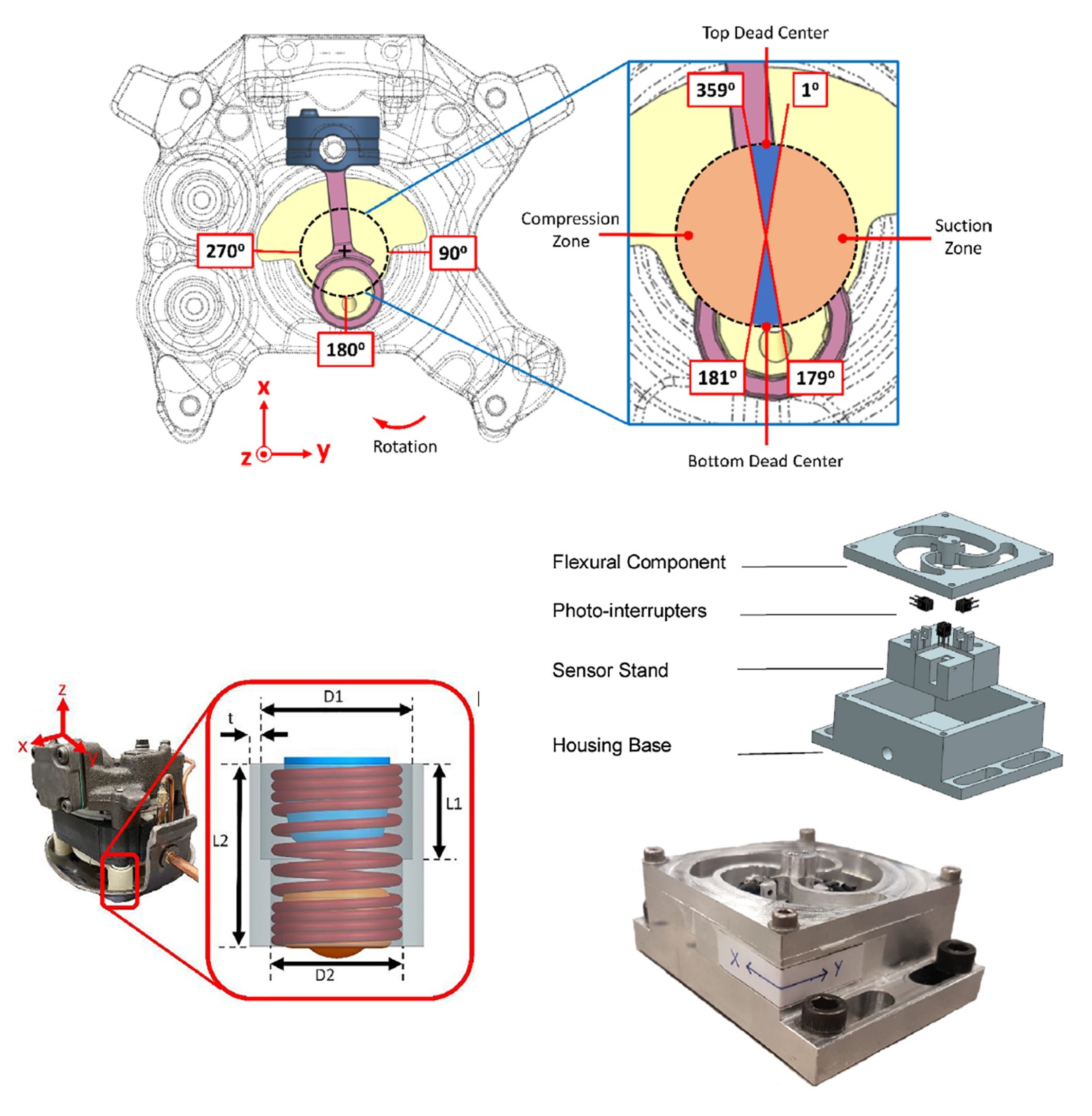 Mechanical design